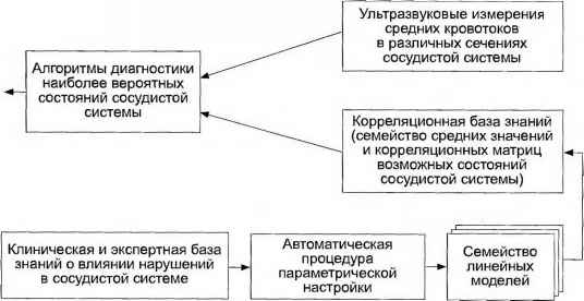 Лекция по теме Буферно-компрессионные сосуды